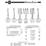 MILTEX Standard Pattern Serratex Operating Scissors, straight, 5-1/2", one serrated edge, sharp-blunt points. MPN: 5-72 - Image 2