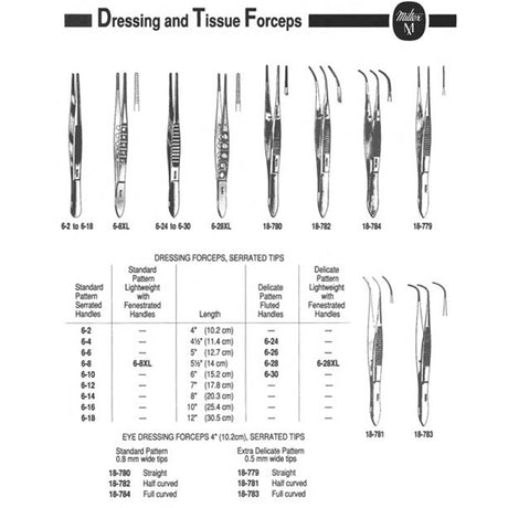 MILTEX Dressing Forceps, standard pattern serrated handles, 5-5/8" (142mm), serrated tips. MPN: 6-8 - Image 2