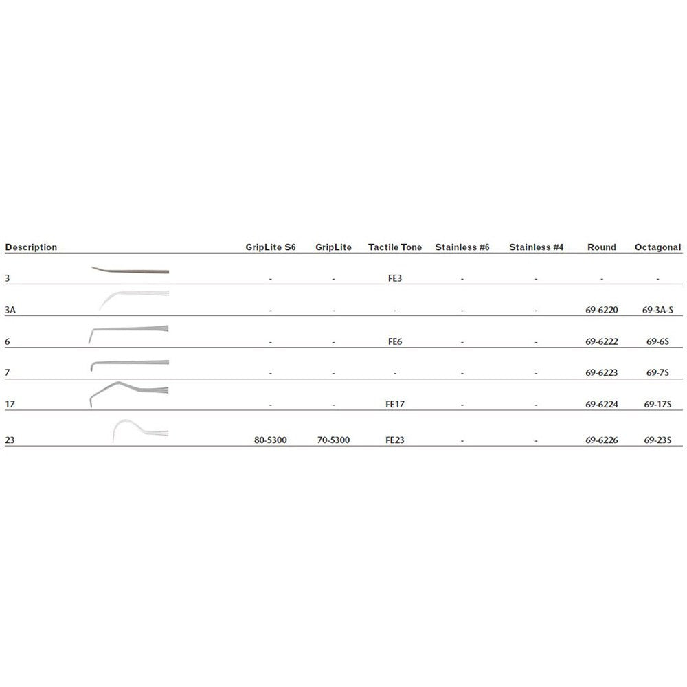 MILTEX Dental Explorer 6-1/4" (161mm), No. 3A, single-ended, 9mm, octagonal handle. MPN: 69-3A-S - Image 2