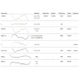 MILTEX Dental Probe- C-Type, Single Ended, Serrated Handle. MPN: 69-6216 - Image 2
