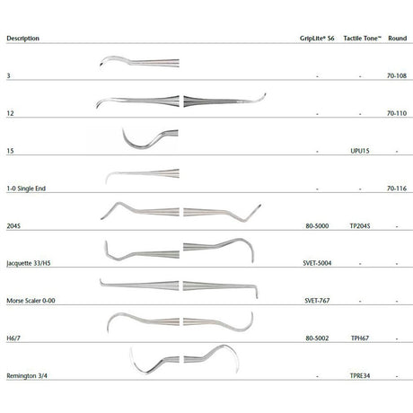 MILTEX Dental Scaler #3, Single-Ended, Octagonal Handle. MPN: 70-108 - Image 2