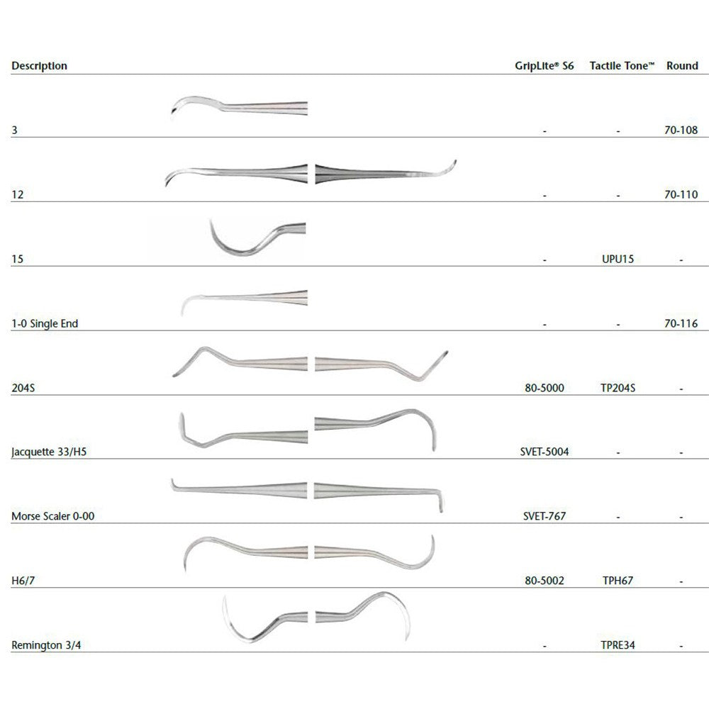 MILTEX Dental Scaler #1-0, Single-Ended, Octagonal Handle, Serrated. MPN: 70-116 - Image 2