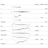 MILTEX Dental Scaler #1-0, Single-Ended, Octagonal Handle, Serrated. MPN: 70-116 - Image 2