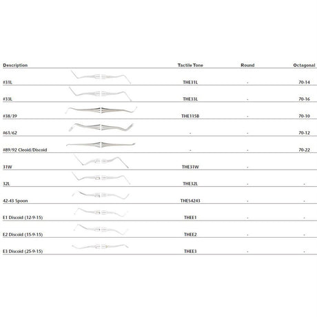 MILTEX Dental Excavator #33L, Octagonal, Double End. MPN: 70-16 - Image 2
