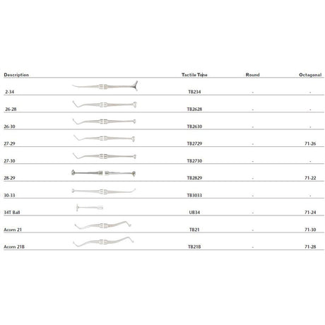 MILTEX Dental Burnisher, Octagonal, 34T Ball, Single End. MPN: 71-24 - Image 2