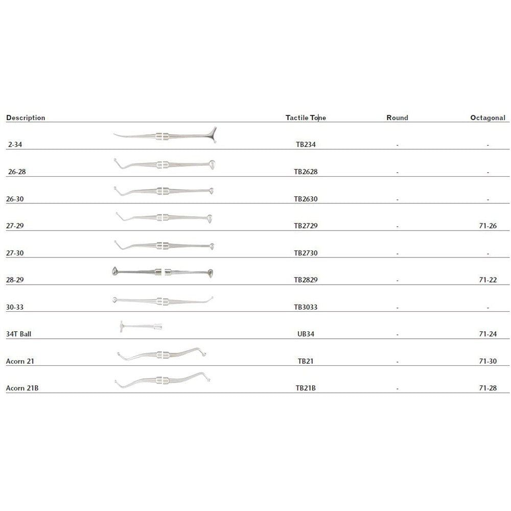 MILTEX Dental Burnisher, Octagonal, 27-29, Double End. MPN: 71-26 - Image 2