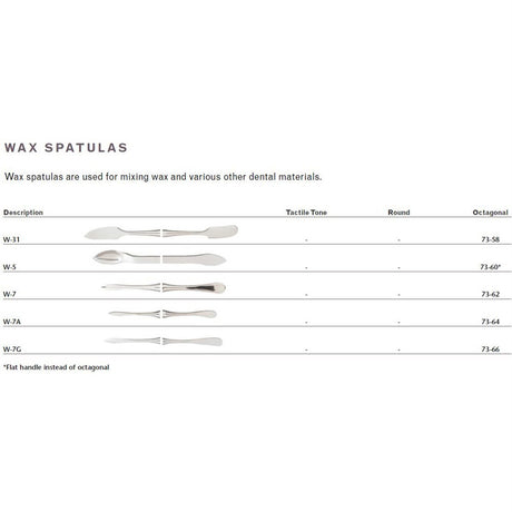 MILTEX Dental Wax Spatula, W-7G, Double-Ended, Octagonal Handle. MPN: 73-66 - Image 2