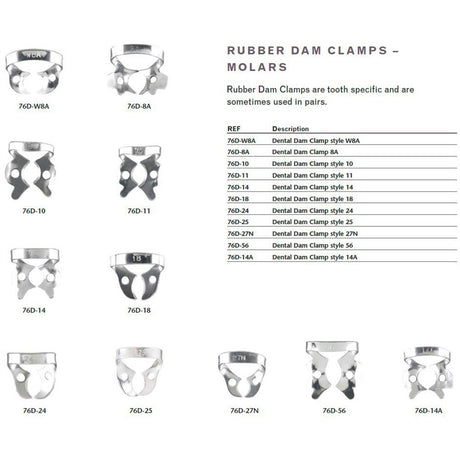 MILTEX Dental Dam Clamp, Molars, Style 25. MPN: 76D-25 - Image 2