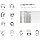 MILTEX Dental Dam Clamp, Molars, Style 8A. MPN: 76D-8A - Image 2