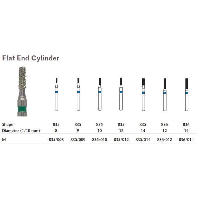 MILTEX Diamond Bur, Flat End Cylinder (835), Diameter= 10, Medium Grit, Blue Band. MPN: 835/010