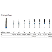 MILTEX Diamond Bur, Flat End Taper (847), Diameter= 16, Medium Grit, Blue Band. MPN: 847/016
