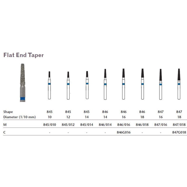 MILTEX Diamond Bur, Flat End Taper (847), Diameter= 16, Medium Grit, Blue Band. MPN: 847/016