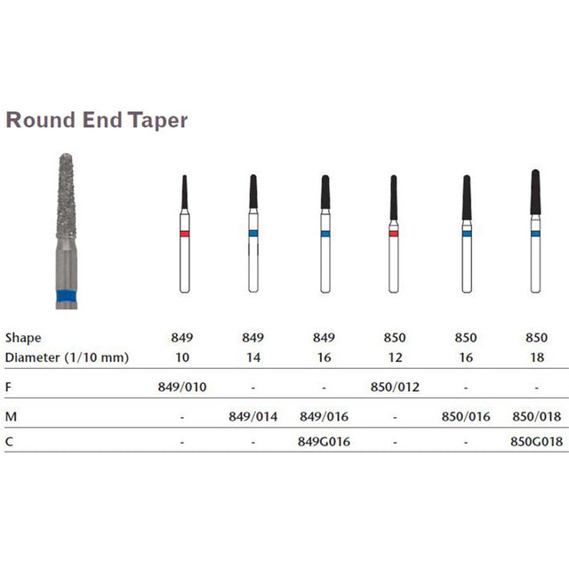 MILTEX Diamond Bur, Round End Taper (850), Diameter= 16, Medium Grit, Blue Band. MPN: 850/016