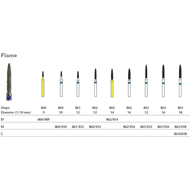 MILTEX Diamond Bur, Flame (863), Diameter= 12, Medium Grit, Blue Band. MPN: 863/012