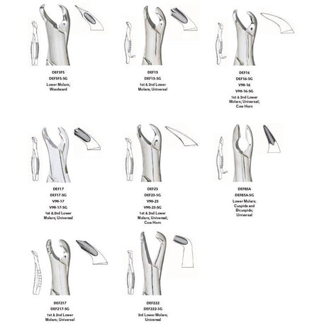 MILTEX 217 Extracting Forceps, Lower Molars. MPN: DEF217 - Image 2