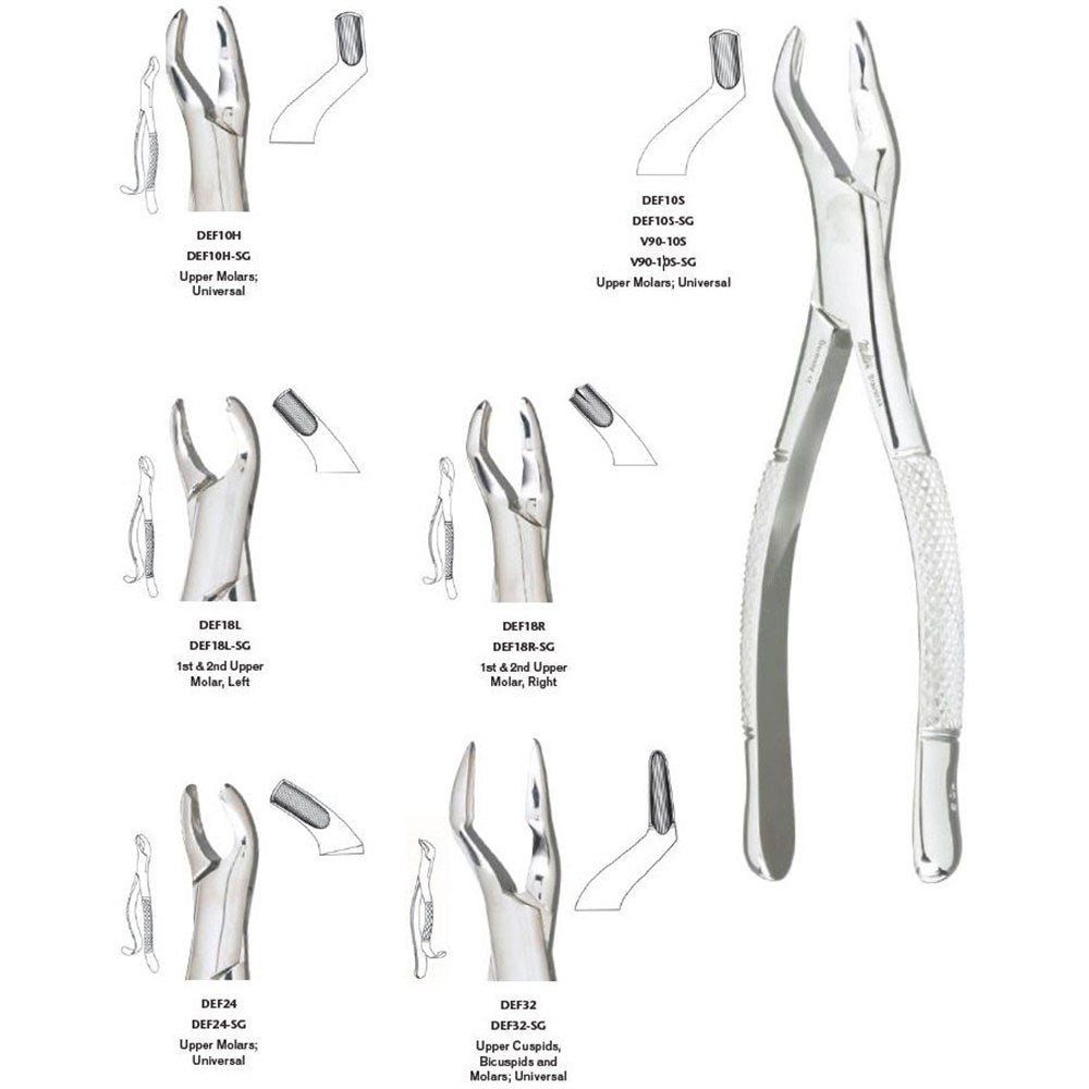 MILTEX 24 Extracting Forceps, Upper Molars. MPN: DEF24 - Image 2