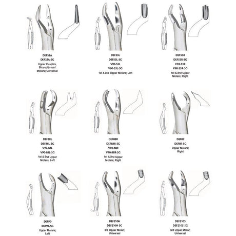 MILTEX 90 Extracting Forceps, Upper Molars. MPN: DEF90 - Image 2