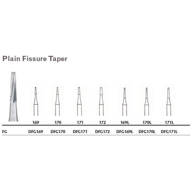 MILTEX Tungsten Carbide Bur, Plain Fissure Taper, Friction Grip (10/pk). MPN: DFG169L