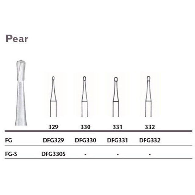 MILTEX Tungsten Carbide Bur, Pear, Friction Grip (10/pk). MPN: DFG331