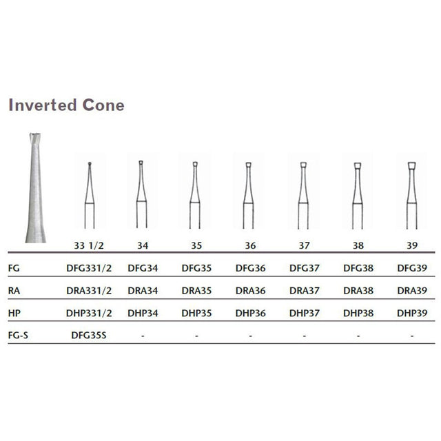 MILTEX Tungsten Carbide Bur, Inverted Cone, Friction Grip (10/pk). MPN: DFG34