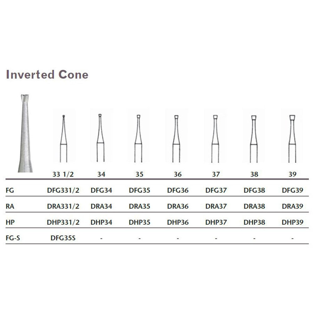 MILTEX Tungsten Carbide Bur, Inverted Cone, Friction Grip (10/pk). MPN: DFG35