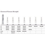 MILTEX Tungsten Carbide Bur, Crosscut Fissure Straight, Friction Grip Surgical. MPN: DFG558SU