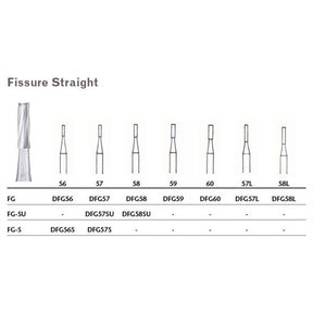 MILTEX Tungsten Carbide Bur, Fissure Straight, Friction Grip (10/pk). MPN: DFG59
