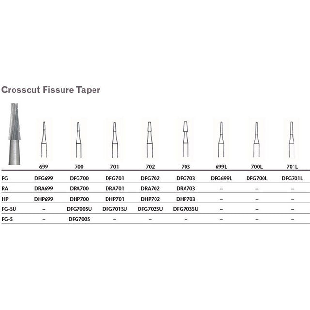 MILTEX Tungsten Carbide Bur, Crosscut Fissure Taper, Friction Grip (10/pk). MPN: DFG699L