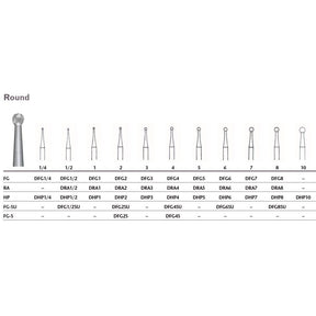 MILTEX Tungsten Carbide Bur, Round, Friction Grip Surgical (10/pk). MPN: DFG8SU