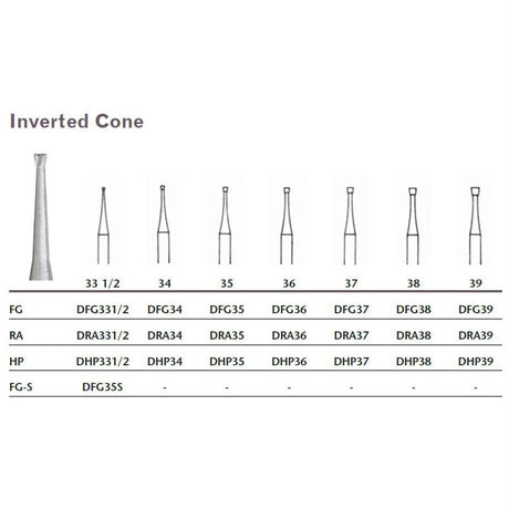 MILTEX Tungsten Carbide Bur, Inverted Cone, Hand Piece, 36, 5/pk. MPN: DHP36