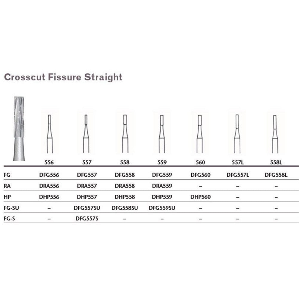 MILTEX Tungsten Carbide Bur, Crosscut Fissure Straight, Hand Piece, 556, 5/pk. MPN: DHP556