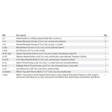 MILTEX Supplemental Phlebectomy Instrument Procedure Setup. MPN: IS104 - Image 2