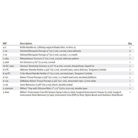 MILTEX Supplemental Phlebectomy Instrument Procedure Setup. MPN: IS104 - Image 2