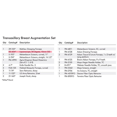 MILTEX PADGETT Transaxillary Breast Augmentation Instrument Setup. MPN: IS119 - Image 2