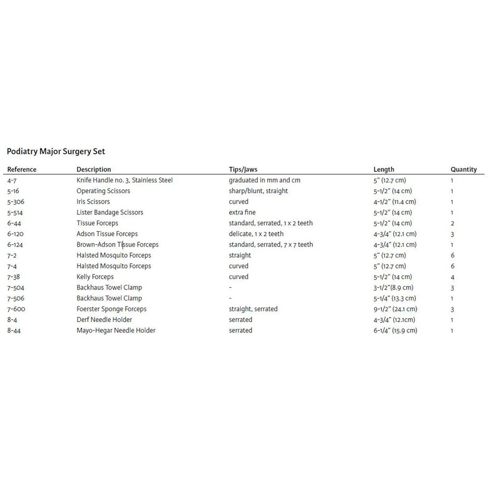 MILTEX Podiatry Major Surgery Instrument Setup. MPN: IS128 - Image 2