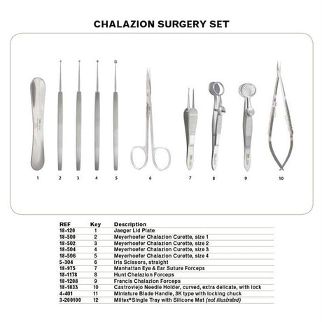 MILTEX Chalazion Surgery Instrument Setup. MPN: IS138 - Image 2