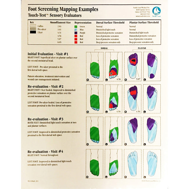 Foot Screening Forms for use with Touch-Test Sensory Evaluators. MPN: NC12749