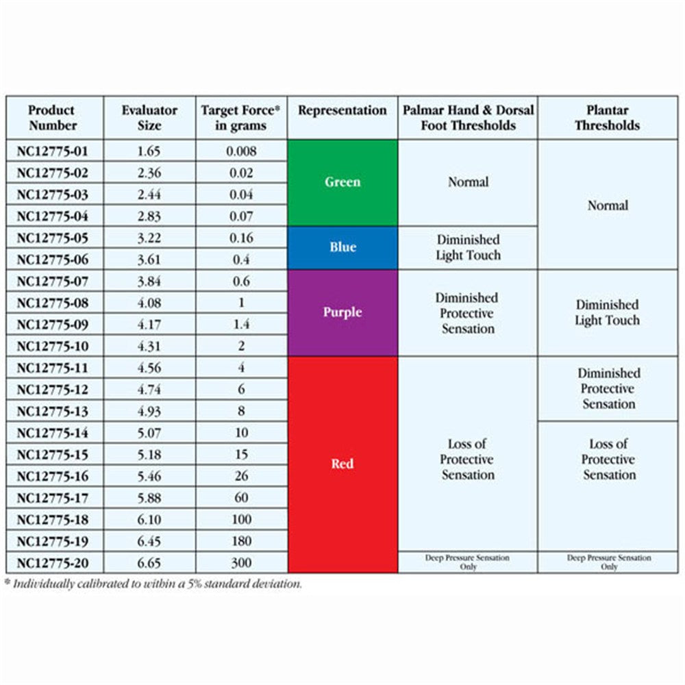 Touch-Test Sensory Evaluators Hand Kit, 5 Monofilaments. MPN: NC12772 - Image 3