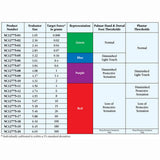 Touch-Test Sensory Evaluators Hand Kit, 5 Monofilaments. MPN: NC12772 - Image 3
