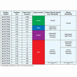 Touch-Test Sensory Evaluators Complete Kit, 20 Monofilaments. MPN: NC12775-99 - Image 3