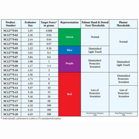 Touch-Test Sensory Evaluators Complete Kit, 20 Monofilaments. MPN: NC12775-99 - Image 3