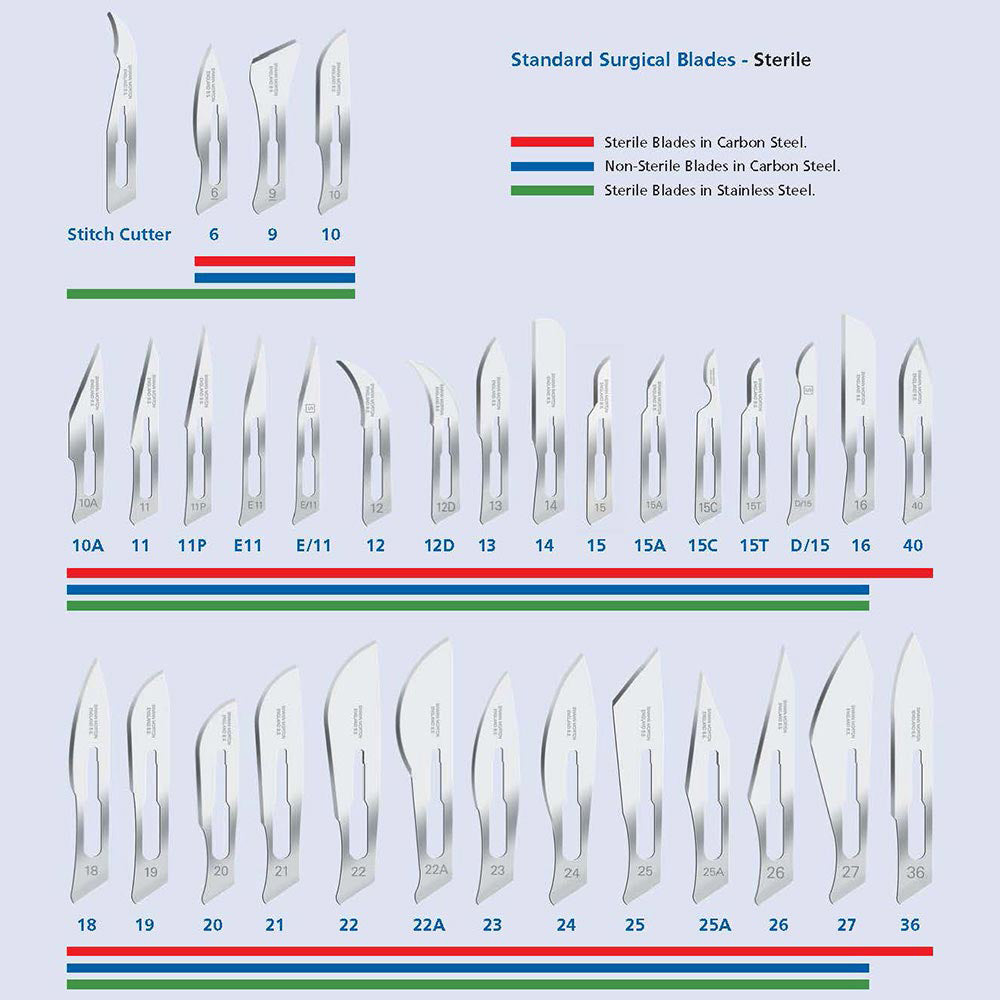 Swann Morton Stainless Steel Blade, Sterile, Size 14, 100/bx. MPN: 01SM14 - Image 3