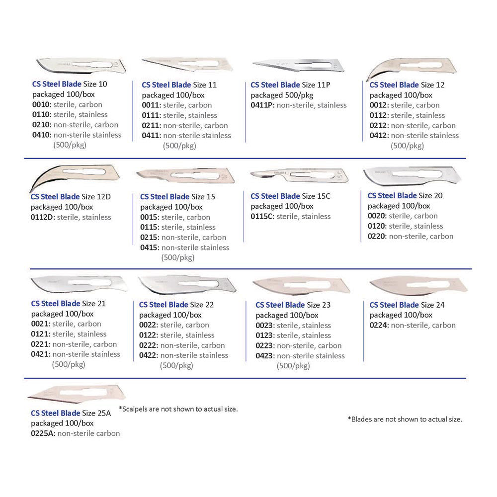 Cincinnati Carbon Steel Blade, Non-Sterile, Size 24, 100/bx. MPN: 0224 - Image 2