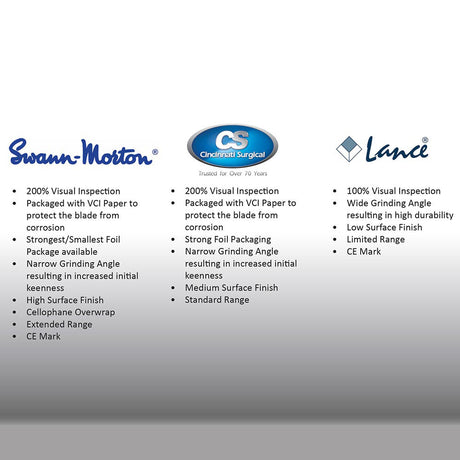 Cincinnati Disposable Scalpel, Stainless, Sterile, Size 22, 10/bx. MPN: 0522 - Image 3