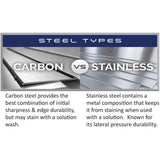 Lance Stainless Steel Blade, Sterile, Size 11, 100/bx. MPN: 92111 - Image 5
