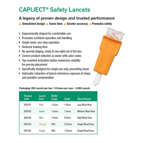 TERUMO Capiject Safety Lancet, Blade, 1.5mm Width/Gauge, 1.5mm Depth, GREEN, 200/bx, 10 bx/cs. MPN: 200102 - Image 2