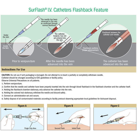 TERUMO SurFlash Polyurethane IV Catheter, 18G x 2-1/2", Green, 50/bx, 4 bx/cs. MPN: 1SR*FF1864 - Image 3