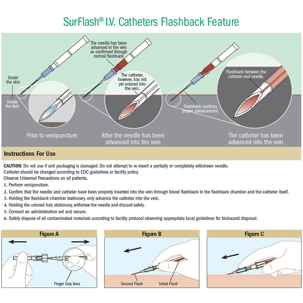 TERUMO SurFlash Polyurethane IV Catheter, 20G x 1-1/4", Pink, 50/bx, 4 bx/cs. MPN: 1SR*FF2032 - Image 3