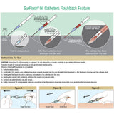 TERUMO SurFlash Polyurethane IV Catheter, 20G x 2", Pink, 50/bx, 4 bx/cs. MPN: 1SR*FF2051 - Image 3