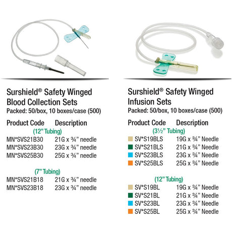 TERUMO SurShield Safety Winged Infusion Set, 25G x 3/4", 3-1/2" Tubing, 50/bx, 10 bx/cs. MPN: 1SV*S25BLS - Image 2